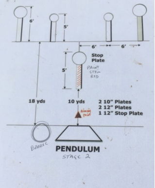 Stage 2 Pendulum